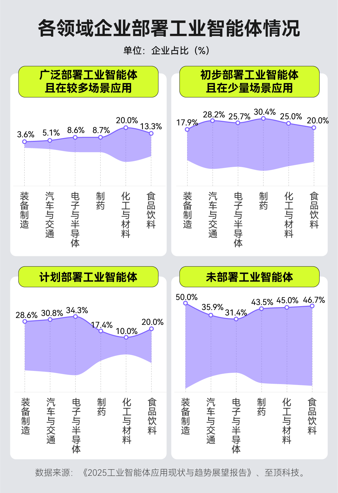当AI学会“自己动手”:工业智能体能否引爆下一场制造革命?