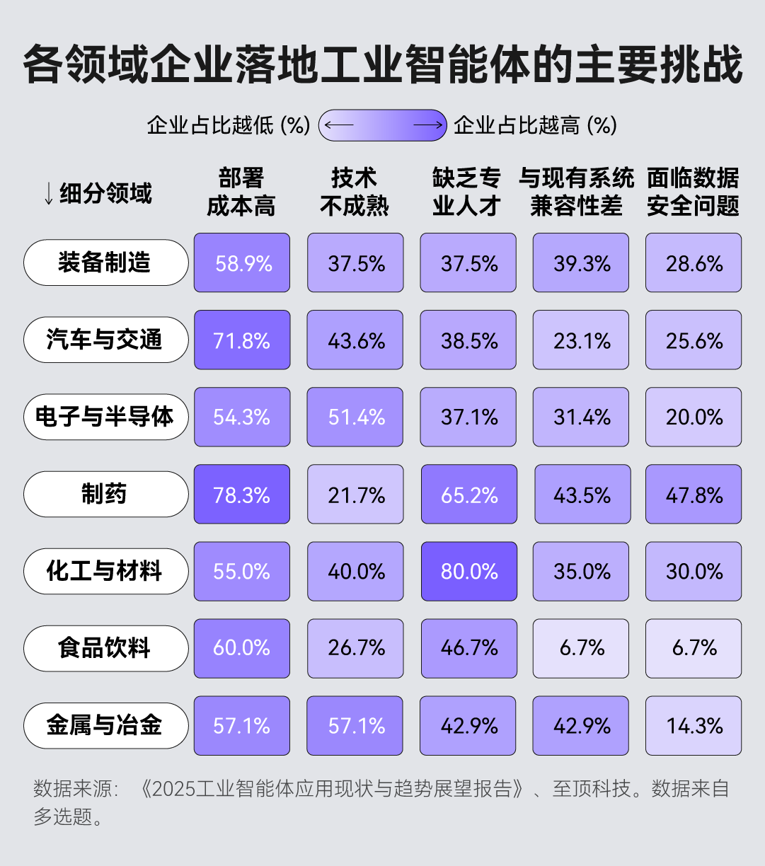 当AI学会“自己动手”:工业智能体能否引爆下一场制造革命?