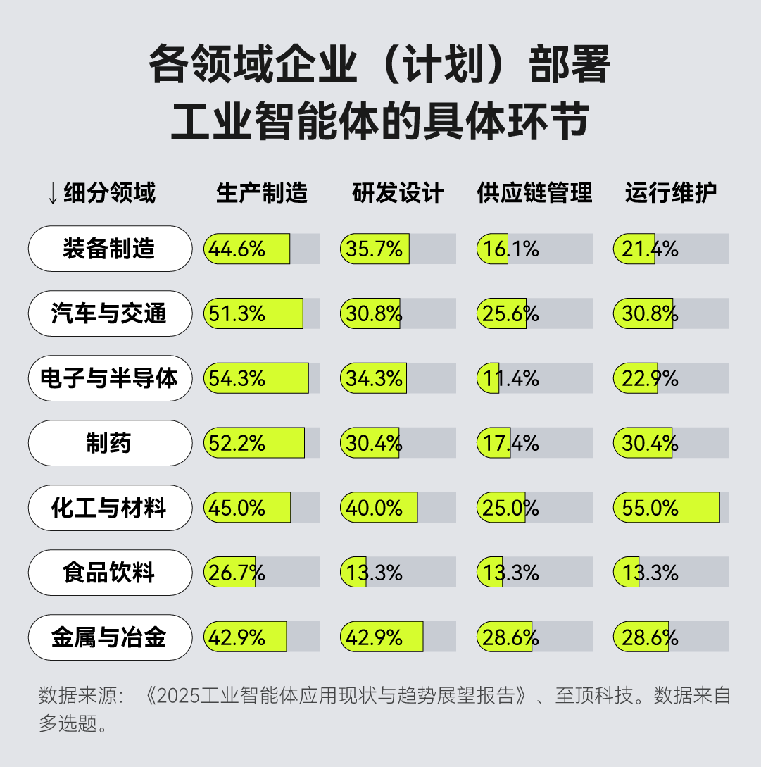当AI学会“自己动手”:工业智能体能否引爆下一场制造革命?