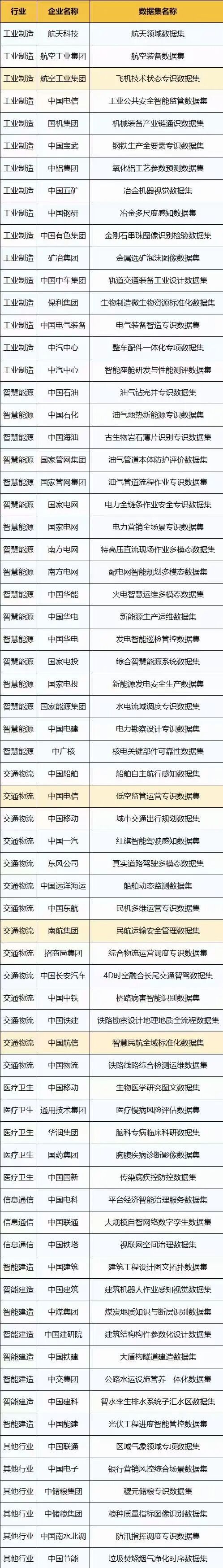 来源：国资委、国资小新