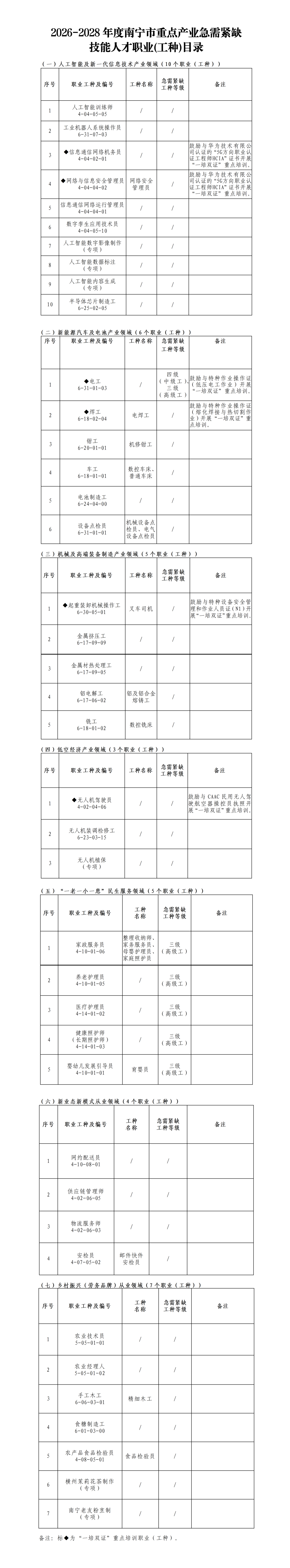 来源：南宁市融媒体中心 记者 余秋兰 通讯员 韦雨丹