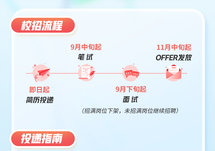 来源 