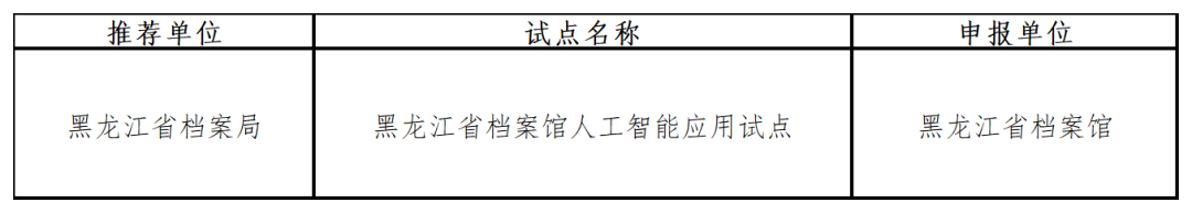 来源：人民网黑龙江