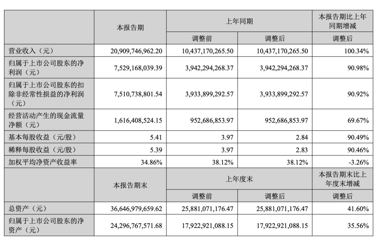 图片来源：财报截图