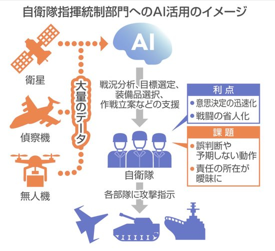 日本自卫队人工智能应用示意图